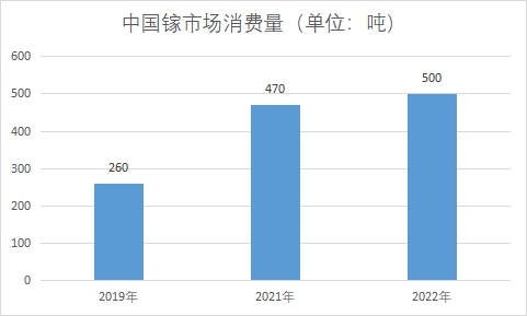 中国镓市场研究 中国镓市场研究