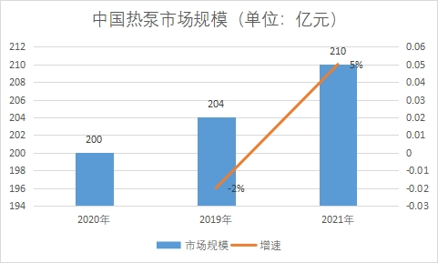 市场规模 市场规模