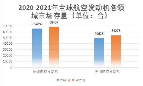 市场存量 市场存量