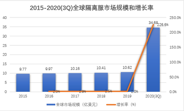 全球隔离服市场分析报告 全球隔离服市场分析报告