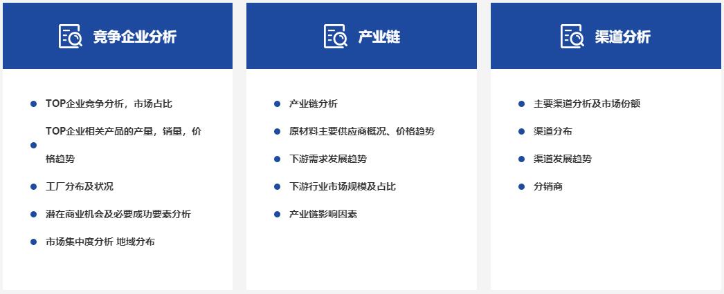 行业研究的内容