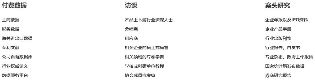 行业研究的信息来源