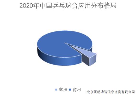 2020年中国乒乓球台应用分布格局 2020年中国乒乓球台应用分布格局
