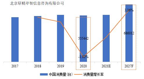 中国乒乓球台需求情况 中国乒乓球台需求情况