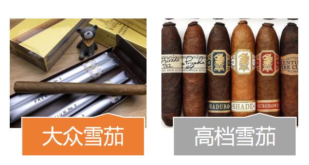 雪茄烟分类