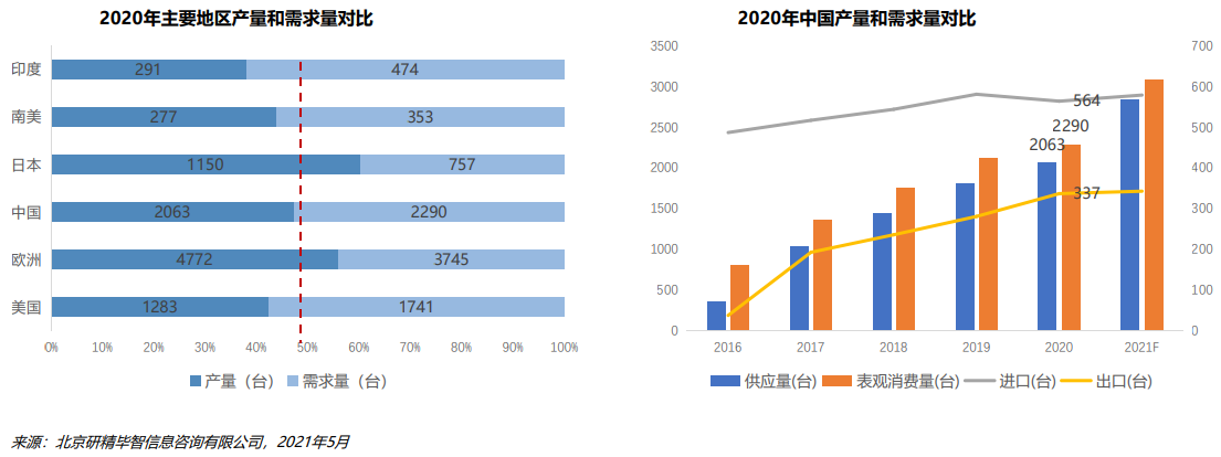 贸易分析 贸易分析