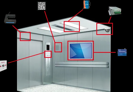商业智能电梯市场分析 商业智能电梯市场分析