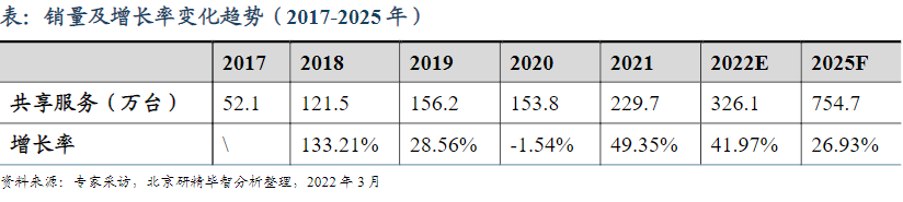 全球市场共享服务