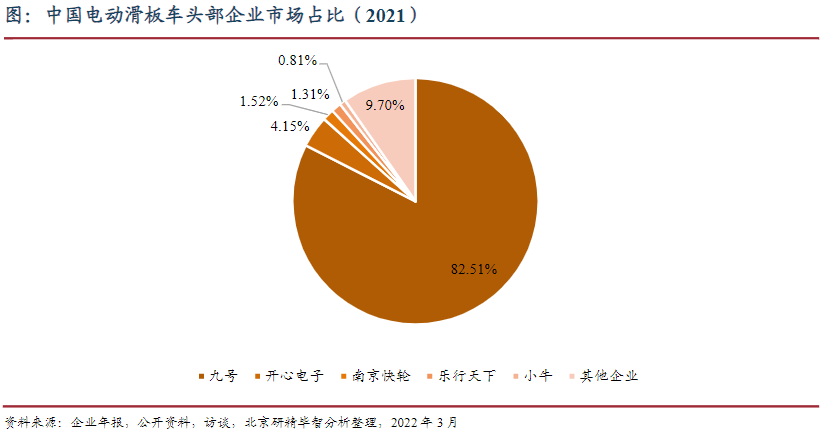 中国地区行业集中度 中国地区行业集中度