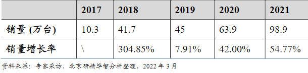 中国电动滑板车销量 中国电动滑板车销量