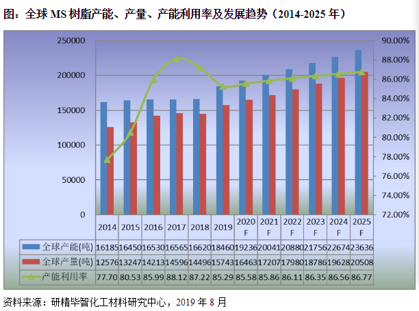 市场产能 市场产能