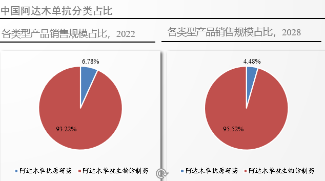 中国市场产品分类占比 中国市场产品分类占比