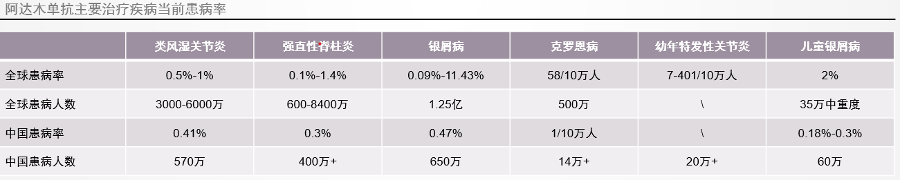 阿达木单抗下游市场分布 阿达木单抗下游市场分布