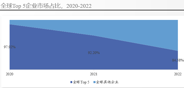 全球阿达木单抗市场竞争格局 全球阿达木单抗市场竞争格局