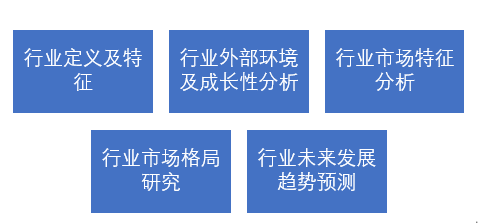行业研究的内容 行业研究的内容