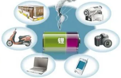 中国锂电池行业研究报告