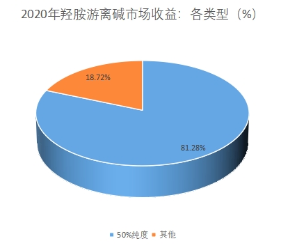 市场收益 市场收益