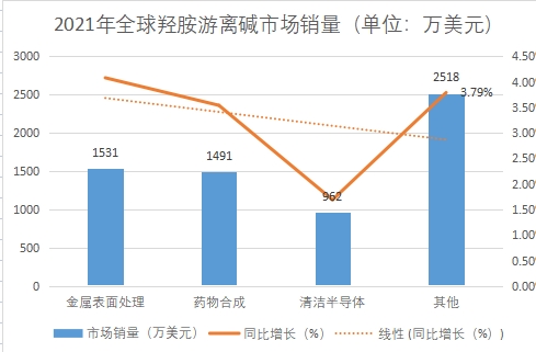 市场销量 市场销量