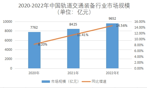 市场规模 市场规模