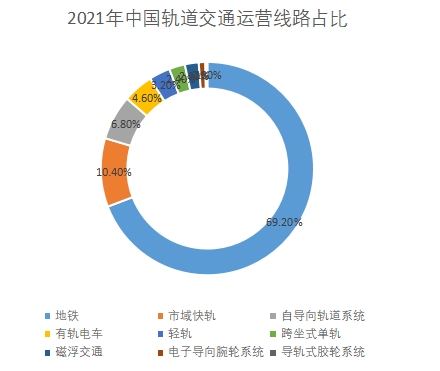 运营线路结构 运营线路结构
