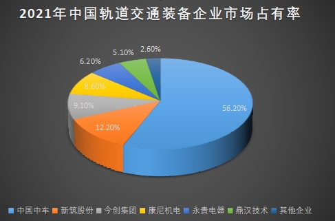 市场占有率 市场占有率