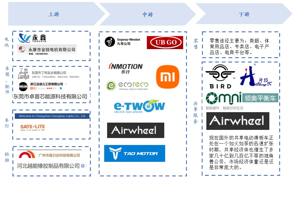 1666524831329991.jpg 产业链.jpg