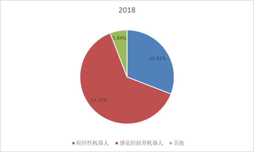1666778429254226.jpg 机器人.jpg