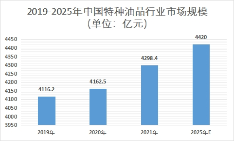 市场规模 市场规模