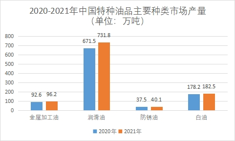 市场产量 市场产量
