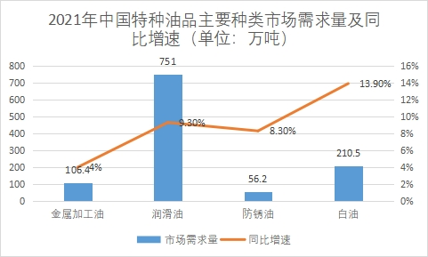 市场需求量 市场需求量