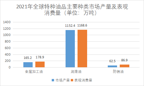 市场产量及消费量 市场产量及消费量