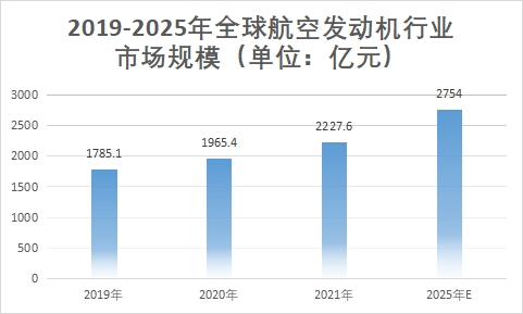 市场规模 市场规模
