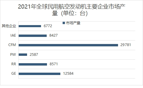 各企业市场产量 各企业市场产量