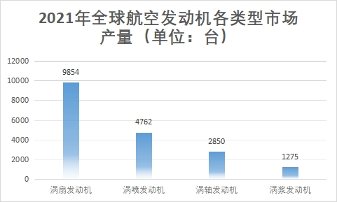 细分市场产量 细分市场产量