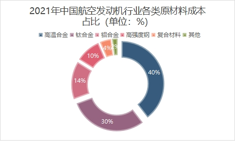 市场结构 市场结构