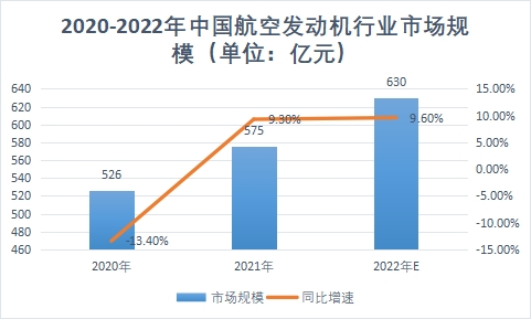 市场规模 市场规模