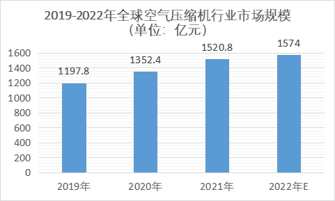 市场规模 市场规模