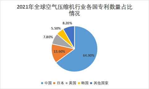 各国专利数量占比情况 各国专利数量占比情况