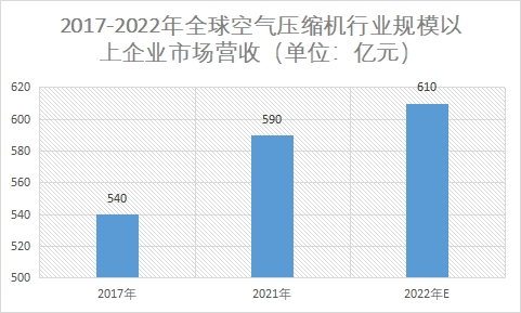 规模以上企业市场营收规模 规模以上企业市场营收规模