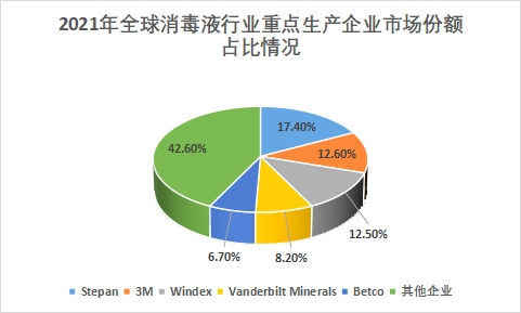 重点生产企业市场份额占比 重点生产企业市场份额占比