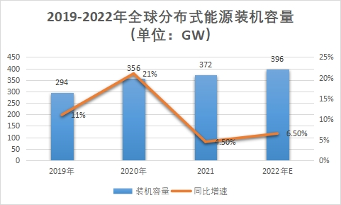 装机容量 装机容量