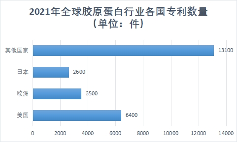 专利数量 专利数量