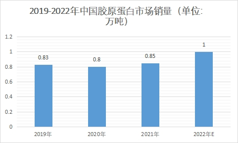 市场销量 市场销量