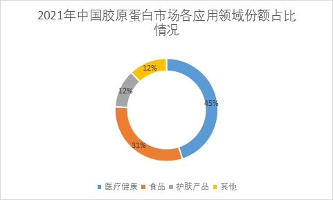 应用领域份额占比 应用领域份额占比