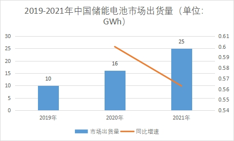 市场出货量 市场出货量