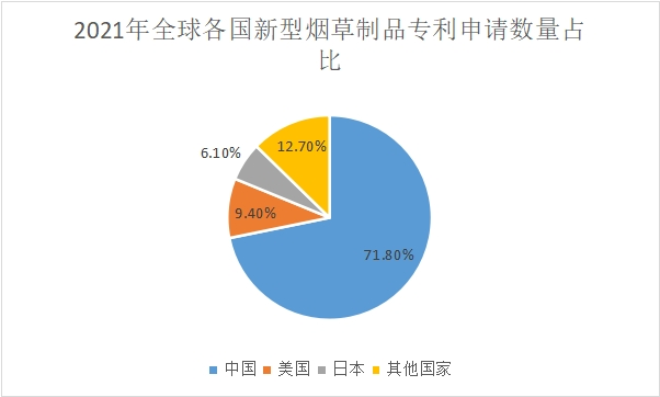专利申请数量占比情况 专利申请数量占比情况