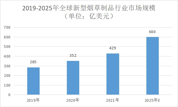 市场规模 市场规模