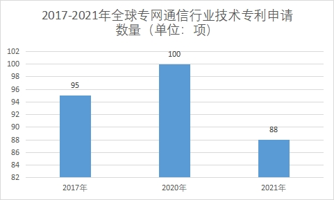技术专利申请数量 技术专利申请数量