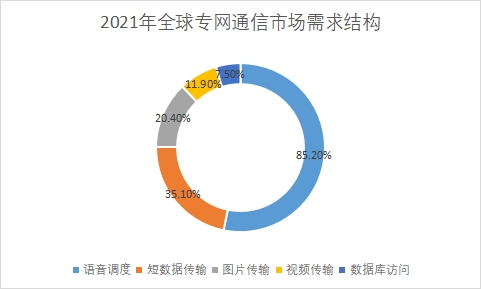 市场需求结构 市场需求结构