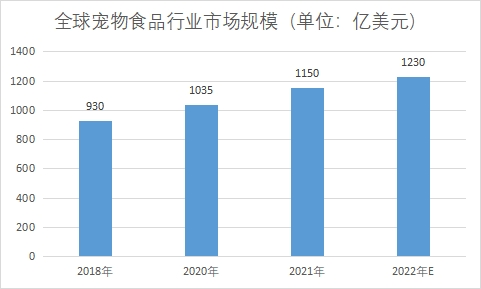 市场规模 市场规模